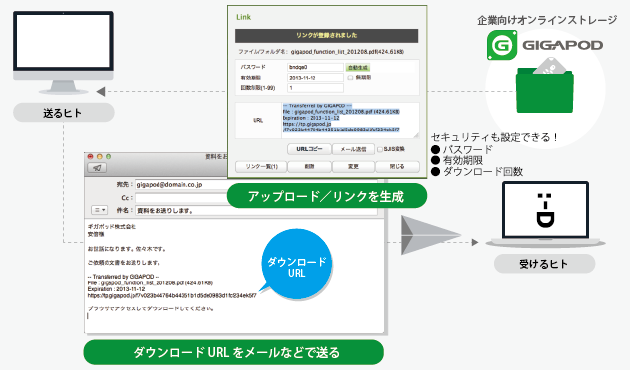 メールにファイルを添付する必要がない！？