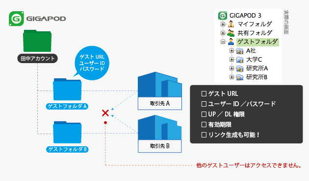 セキュアな情報共有が可能