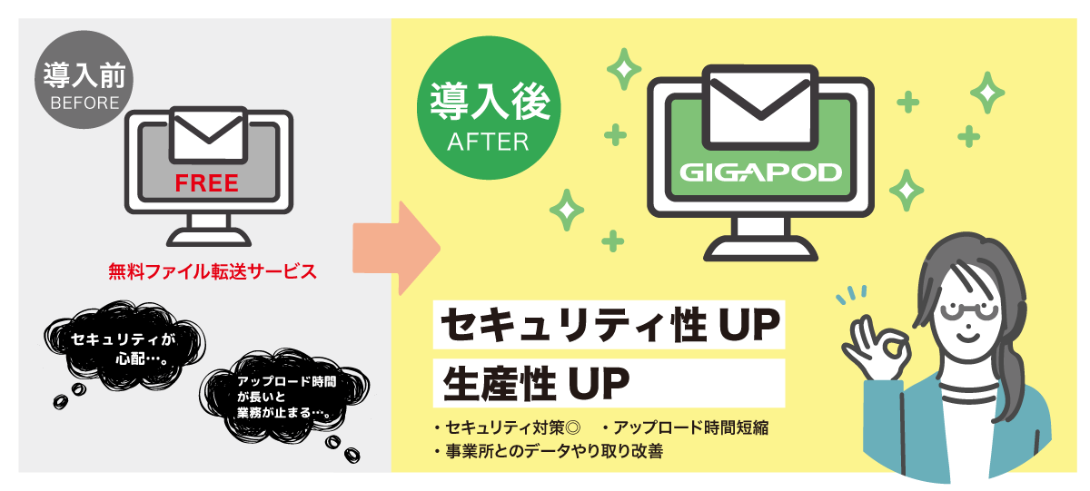 GIGAPOD導入 株式会社エスト セキュリティ対策アピールにも！